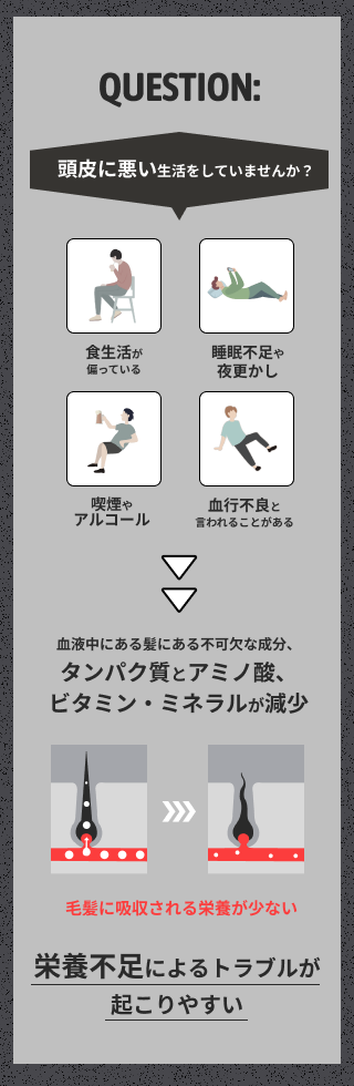 薬用育毛シャンプーLP デザイン